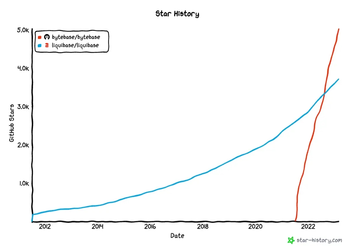 star-history