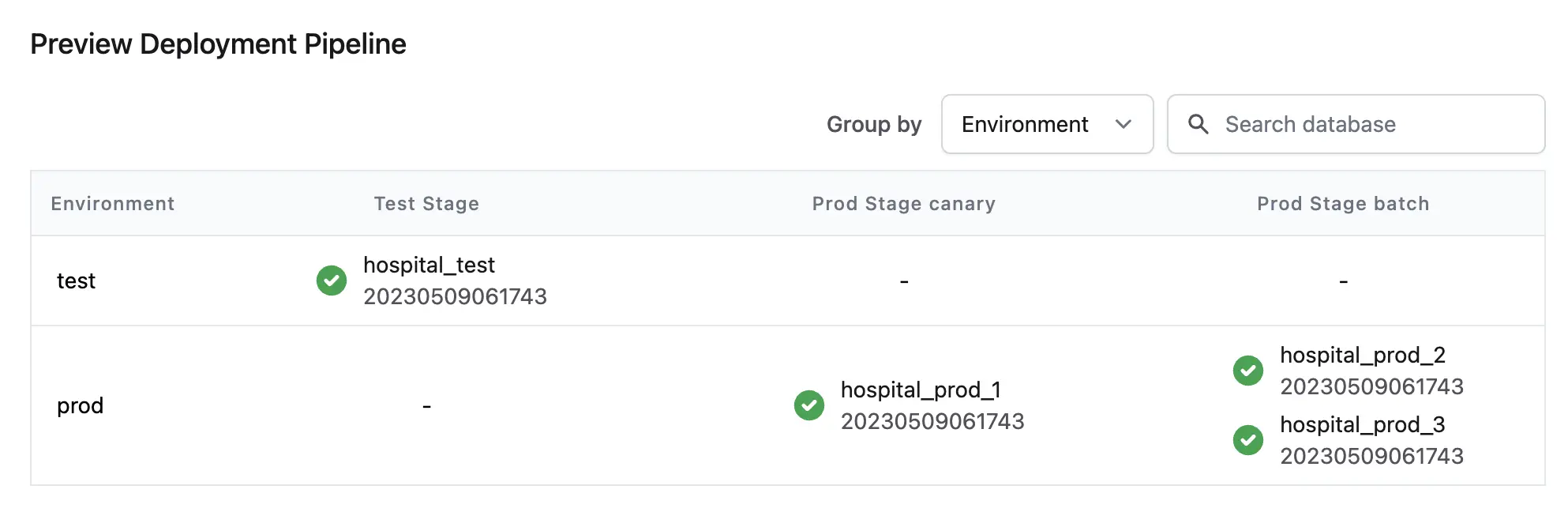 cmt-db-after-config-tenant