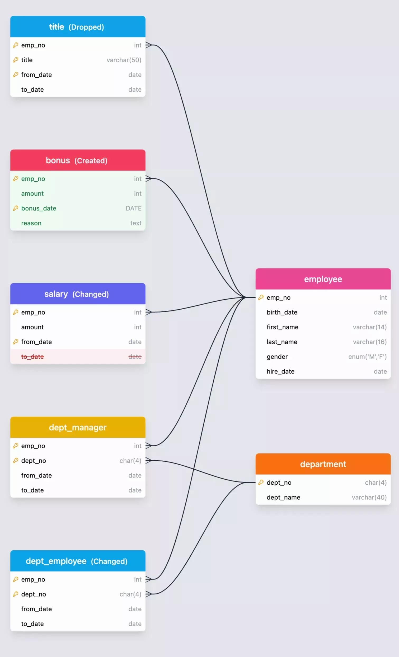 preview-schema-change