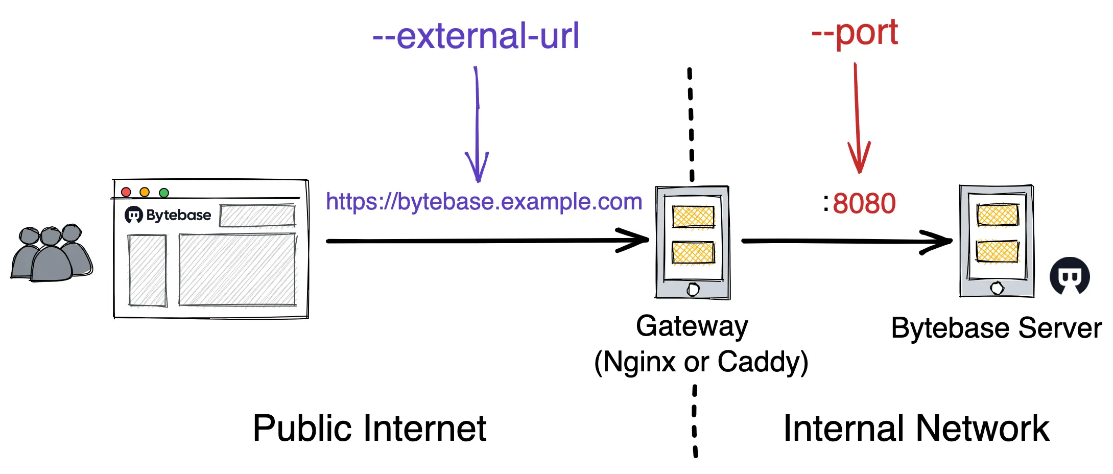 external-url-flow