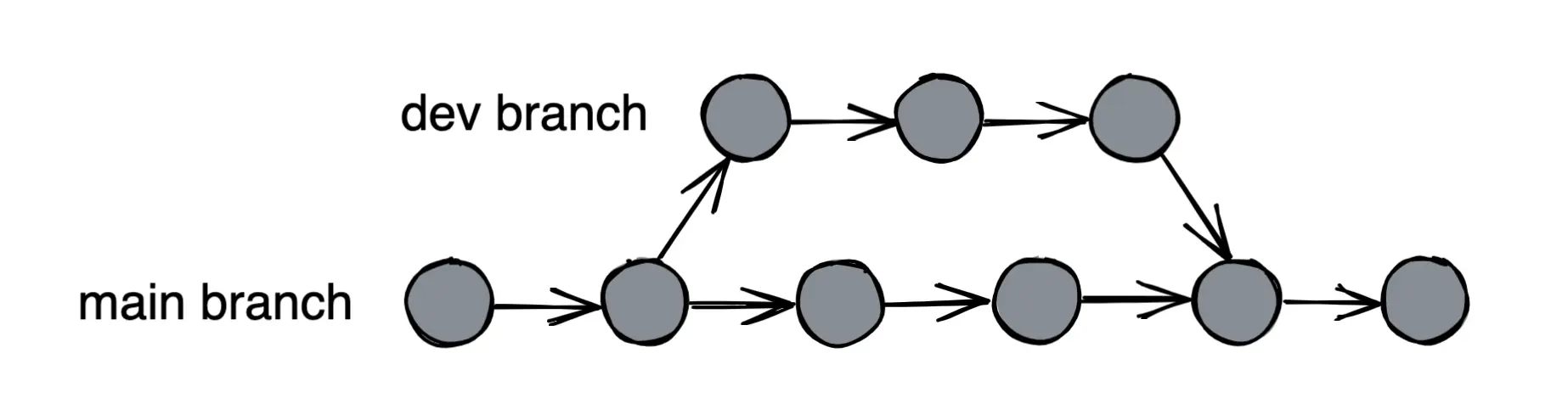 feature-branch-original-setup