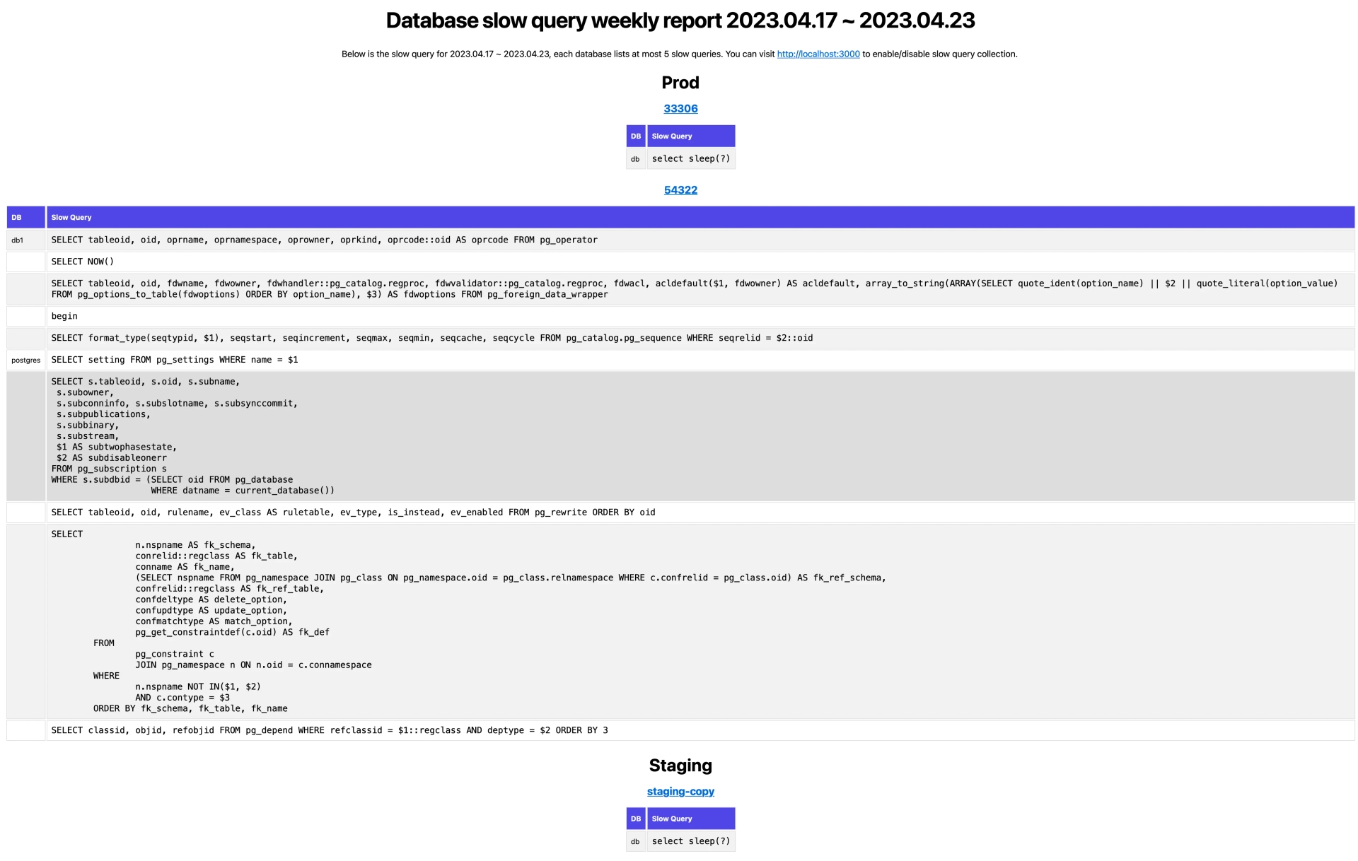 workspace-owner-and-dba-report