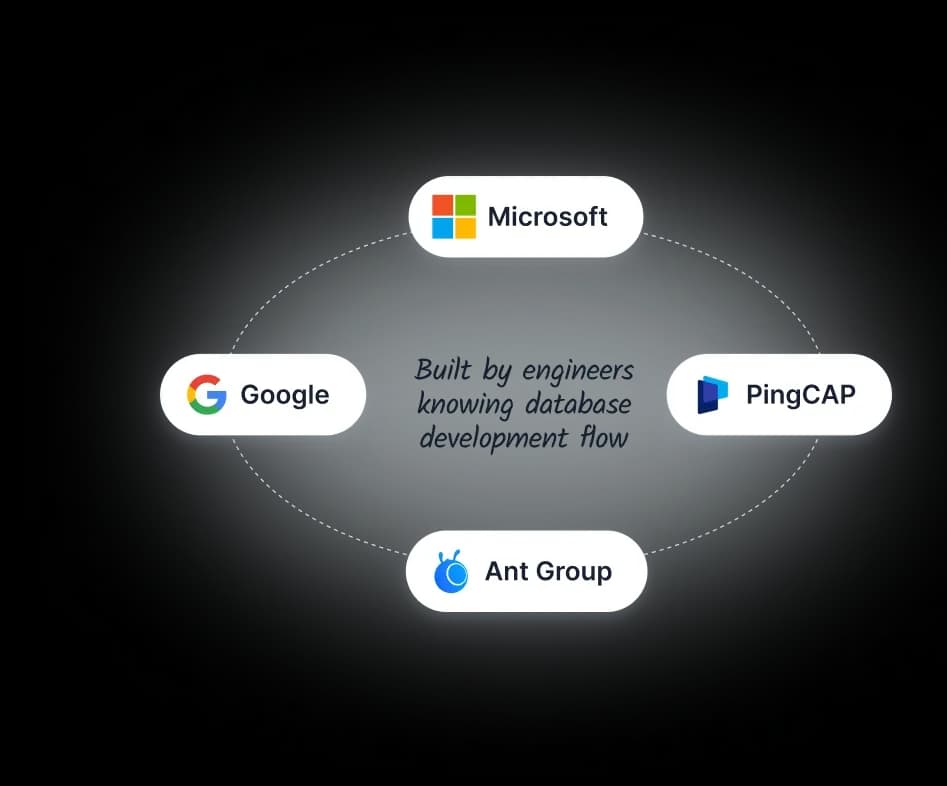 Built by engineers knowing database development flow